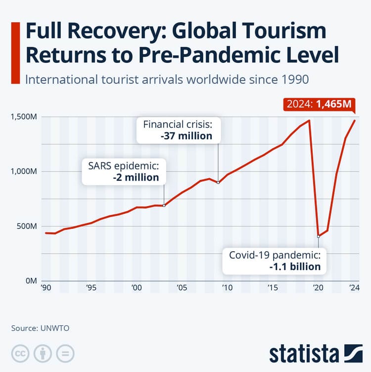 Beyond the selfie, the true cost of a Euro summer