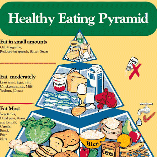 How to eat right: Nutrition Australia updates its healthy eating pyramid post image
